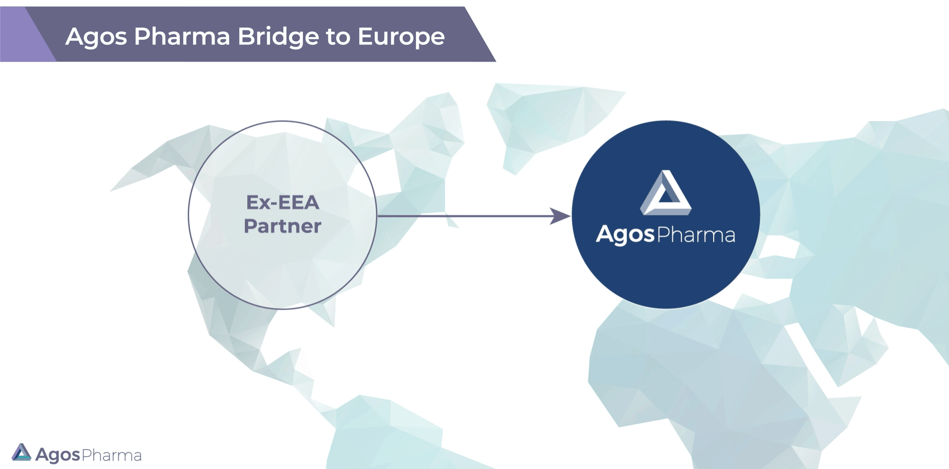 Agos Pharma Bridge to Europe
